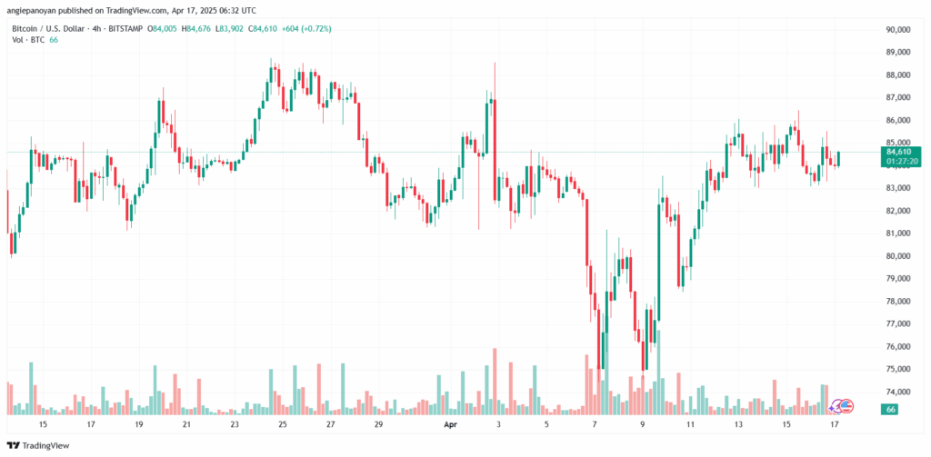 تحليل البتكوين دولار BTCUSD-17-4-2025