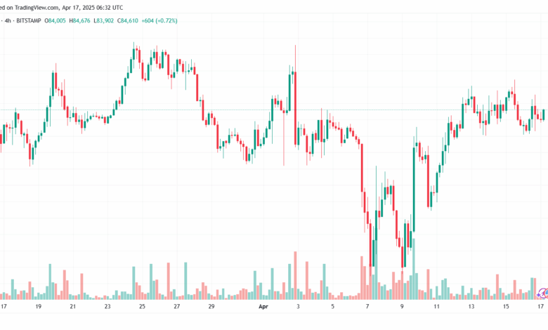 تحليل البتكوين دولار BTCUSD-17-4-2025