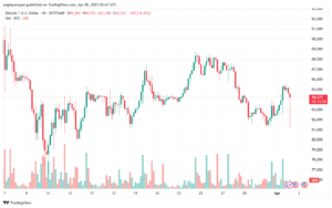 تحليل البتكوين دولار BTCUSD-2-4-2025
