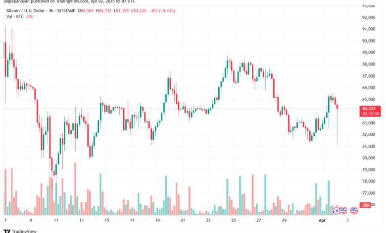 تحليل البتكوين دولار BTCUSD-2-4-2025