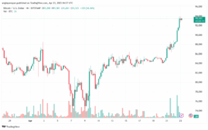 تحليل البتكوين دولار BTCUSD-23-4-2025