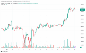 تحليل البتكوين دولار BTCUSD-25-4-2025