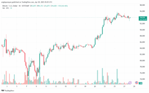 تحليل البتكوين دولار BTCUSD-28-4-2025