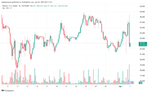 تحليل البتكوين دولار BTCUSD-3-4-2025