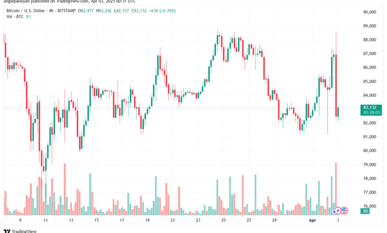 تحليل البتكوين دولار BTCUSD-3-4-2025