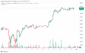تحليل البتكوين دولار BTCUSD-30-4-2025