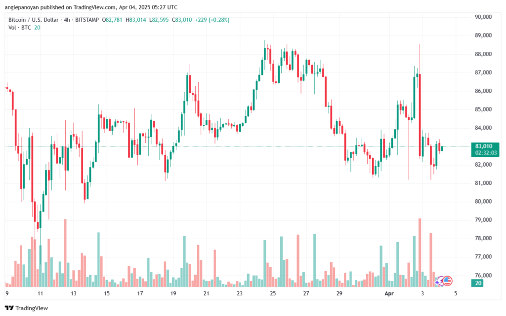 تحليل البتكوين دولار BTCUSD-4-4-2025