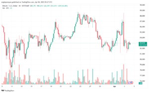 تحليل البتكوين دولار BTCUSD-4-4-2025