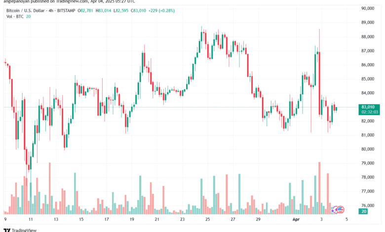 تحليل البتكوين دولار BTCUSD-4-4-2025