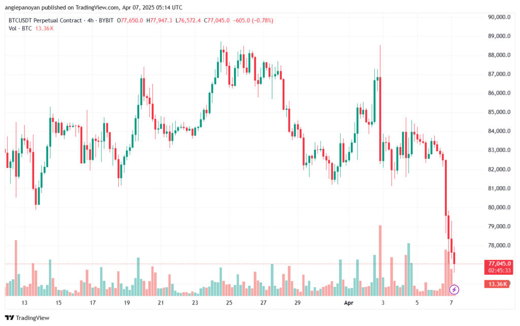 تحليل البتكوين دولار BTCUSD-7-4-2025