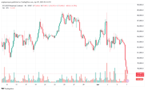 تحليل البتكوين دولار BTCUSD-7-4-2025