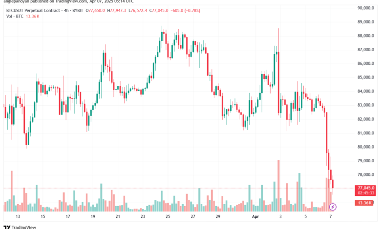 تحليل البتكوين دولار BTCUSD-7-4-2025