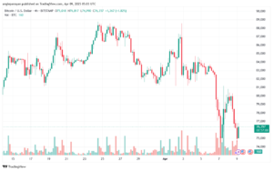 تحليل البتكوين دولار BTCUSD-9-4-2025