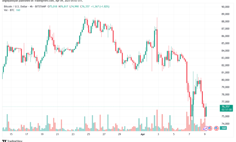 تحليل البتكوين دولار BTCUSD-9-4-2025