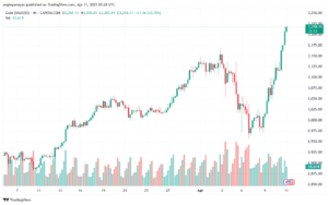 تحليل الذهب-XAUUSD-11-4-2025