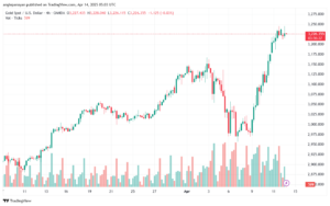 تحليل الذهب-XAUUSD-14-4-2025