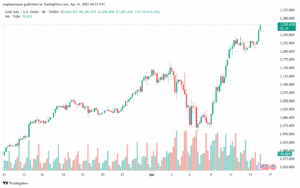 تحليل الذهب-XAUUSD-16-4-2025