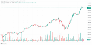 تحليل الذهب-XAUUSD-17-4-2025