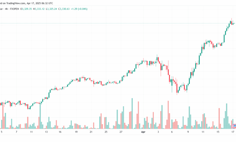 تحليل الذهب-XAUUSD-17-4-2025