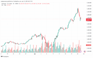 تحليل الذهب-XAUUSD-23-4-2025