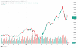 تحليل الذهب-XAUUSD-24-4-2025