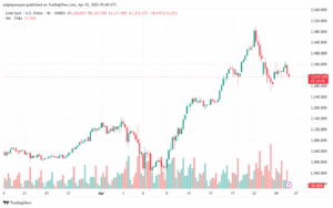تحليل الذهب-XAUUSD-25-4-2025