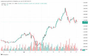 تحليل الذهب-XAUUSD-28-4-2025