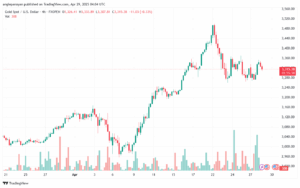 تحليل الذهب-XAUUSD-29-4-2025