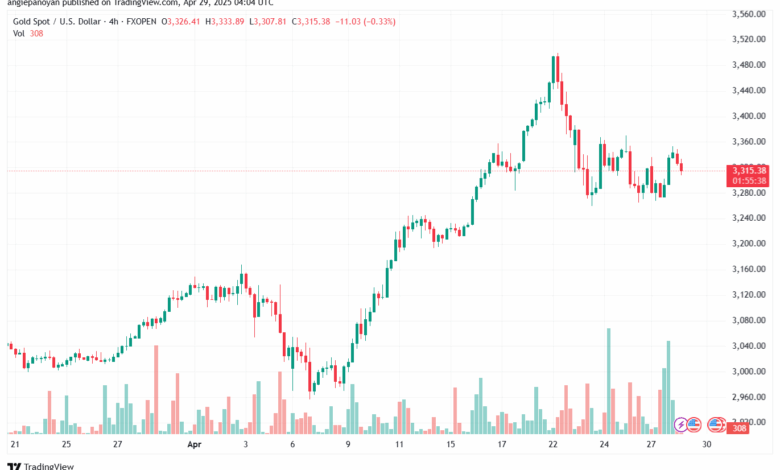 تحليل الذهب-XAUUSD-29-4-2025