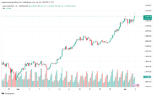 تحليل الذهب-XAUUSD-3-4-2025