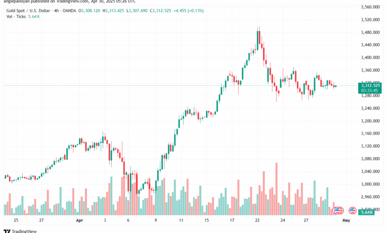 تحليل الذهب-XAUUSD-30-4-2025