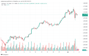 تحليل الذهب-XAUUSD-4-4-2025
