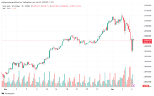 تحليل الذهب-XAUUSD-7-4-2025