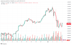 تحليل الذهب-XAUUSD-9-4-2025