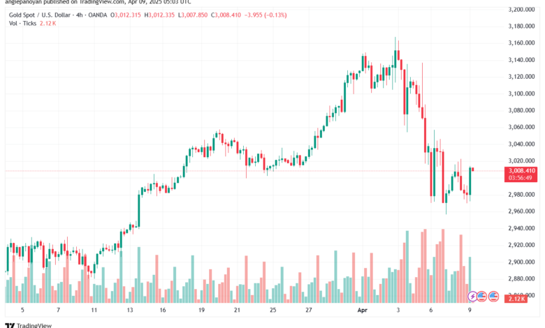 تحليل الذهب-XAUUSD-9-4-2025