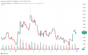 تحليل الغاز الطبيعي NATURAL GAS 1-4-2025
