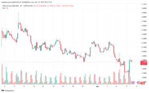 تحليل الغاز الطبيعي NATURAL GAS 10-4-2025