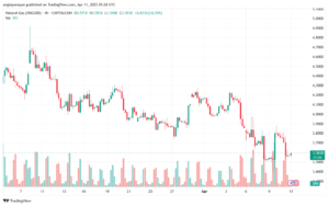 تحليل الغاز الطبيعي NATURAL GAS 11-4-2025