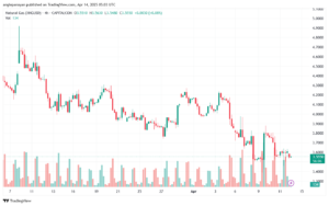 تحليل الغاز الطبيعي NATURAL GAS 14-4-2025