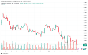 تحليل الغاز الطبيعي NATURAL GAS 15-4-2025