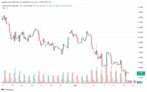 تحليل الغاز الطبيعي NATURAL GAS 16-4-2025