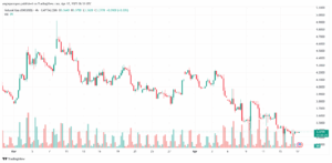 تحليل الغاز الطبيعي NATURAL GAS 17-4-2025