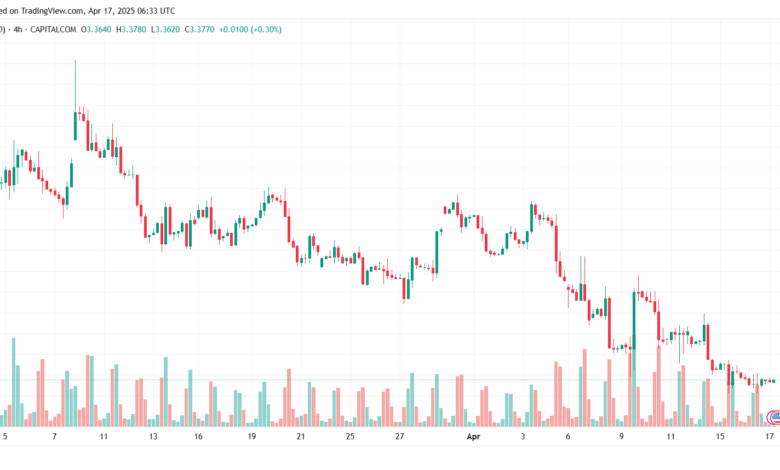تحليل الغاز الطبيعي NATURAL GAS 17-4-2025