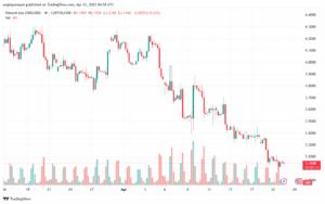 تحليل الغاز الطبيعي NATURAL GAS 19-4-2025