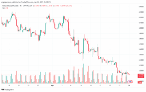 تحليل الغاز الطبيعي NATURAL GAS 24-4-2025