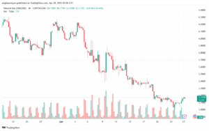 تحليل الغاز الطبيعي NATURAL GAS 28-4-2025
