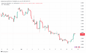 تحليل الغاز الطبيعي NATURAL GAS 29-4-2025