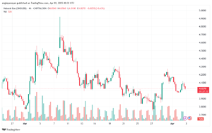 تحليل الغاز الطبيعي NATURAL GAS 3-4-2025