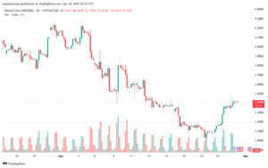 تحليل الغاز الطبيعي NATURAL GAS 30-4-2025