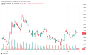 تحليل الغاز الطبيعي NATURAL GAS 4-4-2025